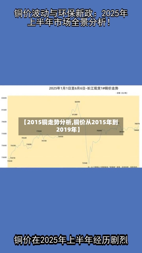【2015铜走势分析,铜价从2015年到2019年】-第3张图片