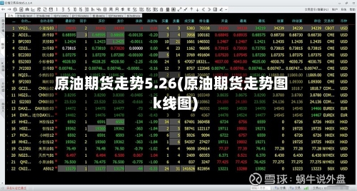 原油期货走势5.26(原油期货走势图k线图)