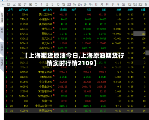 【上海期货原油今日,上海原油期货行情实时行情2109】