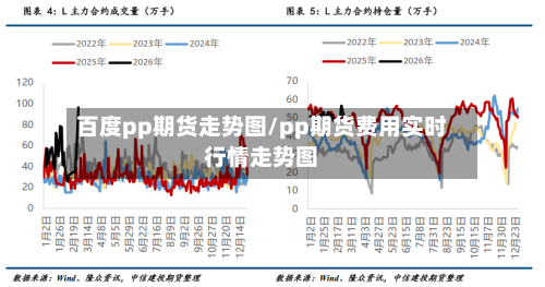 百度pp期货走势图/pp期货费用实时行情走势图