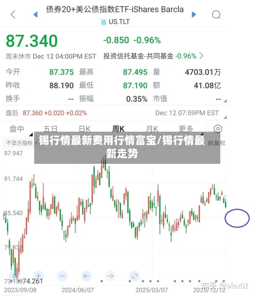 锡行情最新费用行情富宝/锡行情最新走势-第3张图片