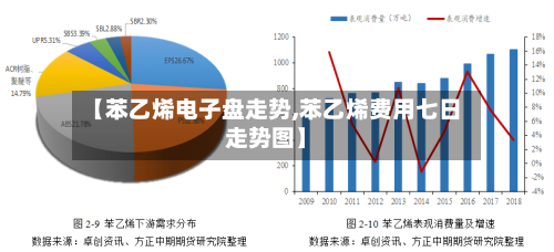 【苯乙烯电子盘走势,苯乙烯费用七日走势图】