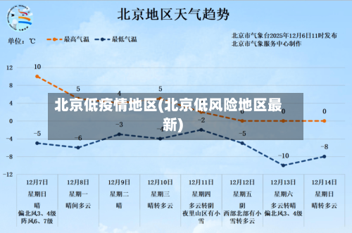 北京低疫情地区(北京低风险地区最新)-第3张图片
