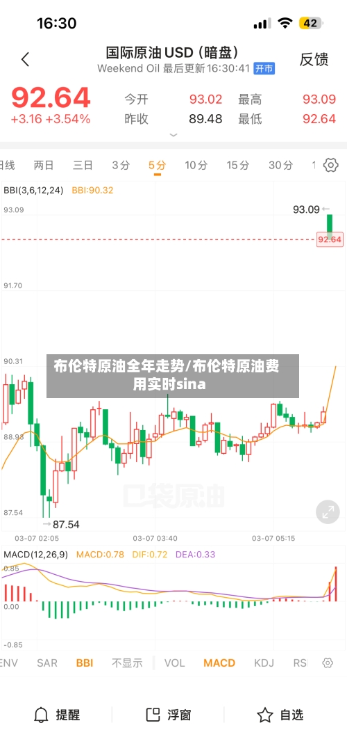 布伦特原油全年走势/布伦特原油费用实时sina-第2张图片