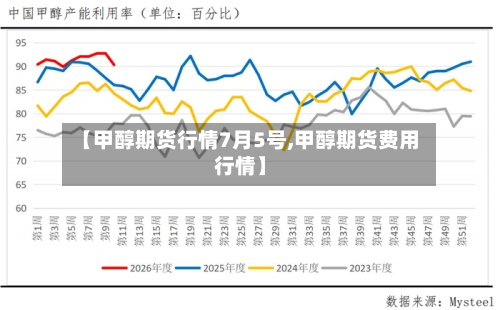 【甲醇期货行情7月5号,甲醇期货费用行情】-第3张图片