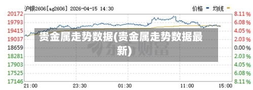 贵金属走势数据(贵金属走势数据最新)-第2张图片