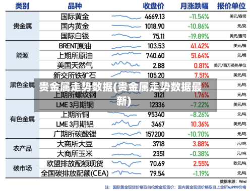 贵金属走势数据(贵金属走势数据最新)