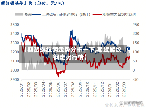 【期货螺纹钢走势分析一下,期货螺纹钢走势行情】-第3张图片
