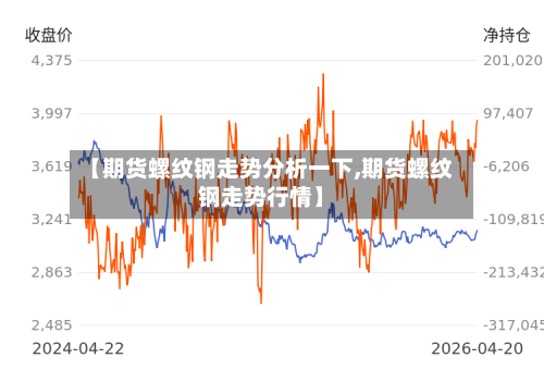 【期货螺纹钢走势分析一下,期货螺纹钢走势行情】