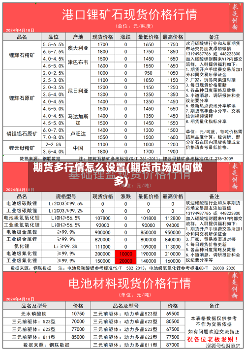 期货多行情怎么设置(期货市场如何做多)