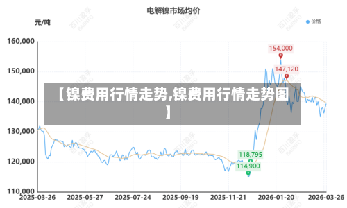 【镍费用行情走势,镍费用行情走势图】-第2张图片