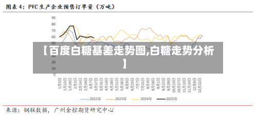 【百度白糖基差走势图,白糖走势分析】