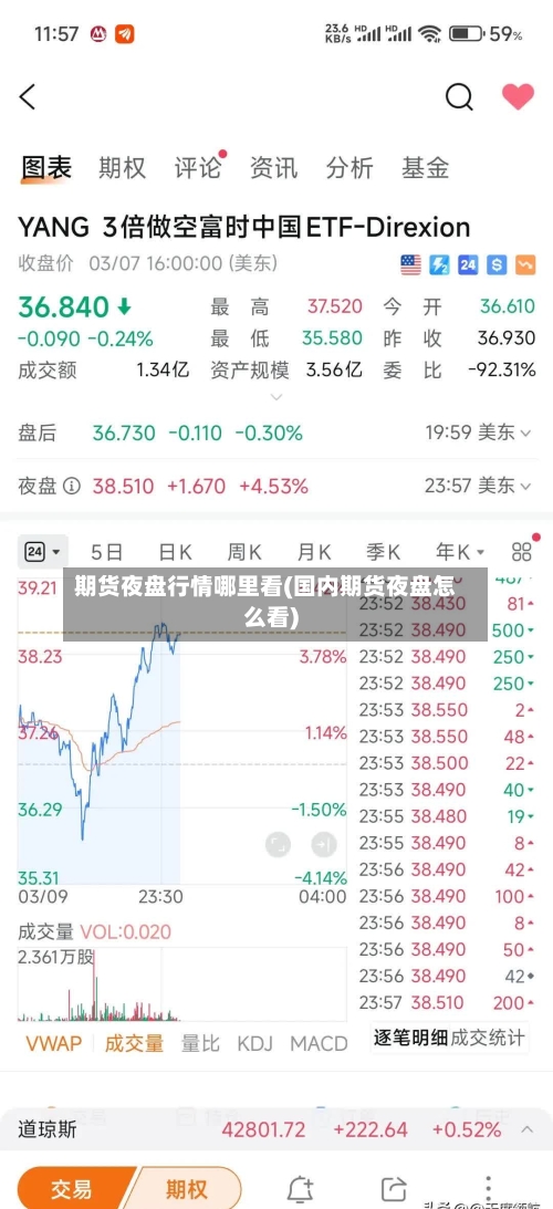 期货夜盘行情哪里看(国内期货夜盘怎么看)-第3张图片