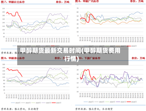 甲醇期货最新交易时间(甲醇期货费用行情)-第2张图片