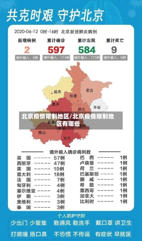 北京疫情限制地区/北京疫情限制地区有哪些-第2张图片