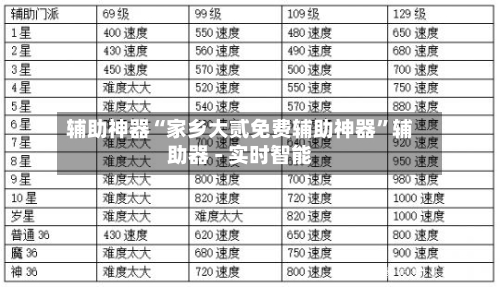辅助神器“家乡大贰免费辅助神器”辅助器 - 实时智能-第3张图片