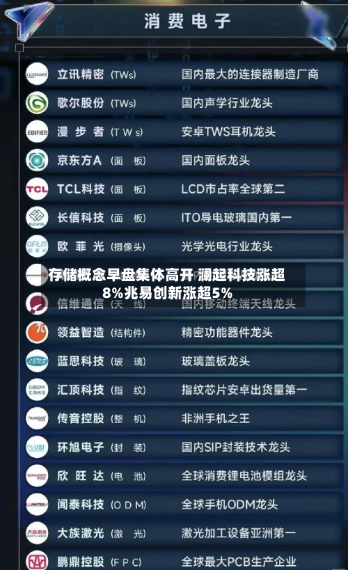 存储概念早盘集体高开 澜起科技涨超8%兆易创新涨超5%-第2张图片