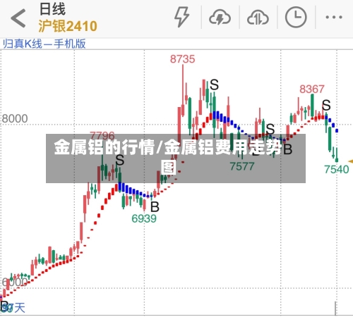 金属铝的行情/金属铝费用走势图