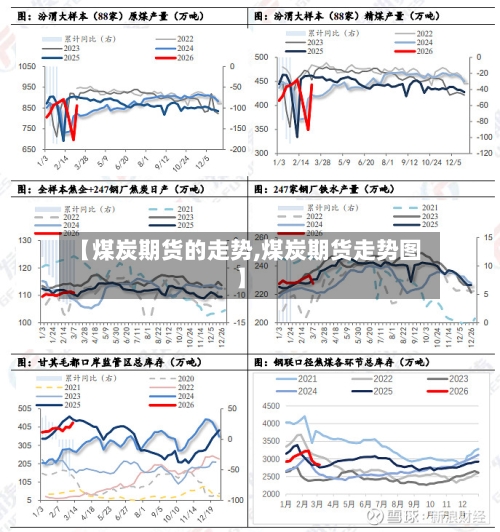 【煤炭期货的走势,煤炭期货走势图】-第3张图片