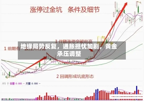地缘局势反复，通胀担忧加剧	，黄金承压调整-第2张图片