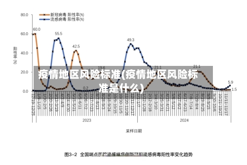 疫情地区风险标准(疫情地区风险标准是什么)