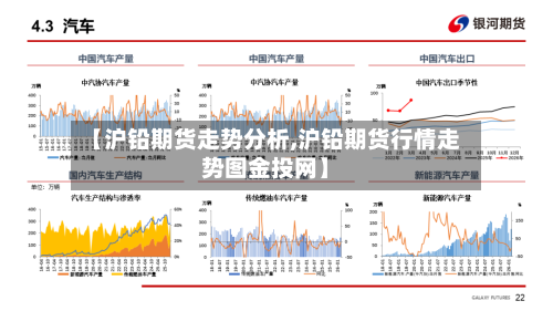 【沪铅期货走势分析,沪铅期货行情走势图金投网】