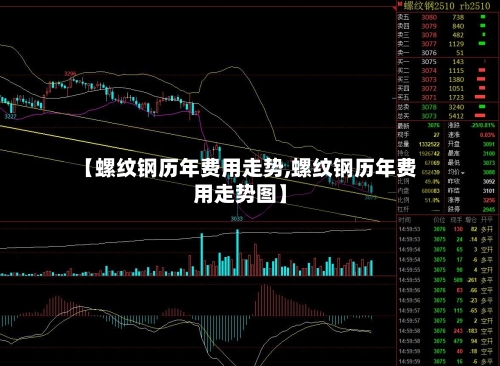 【螺纹钢历年费用走势,螺纹钢历年费用走势图】-第3张图片