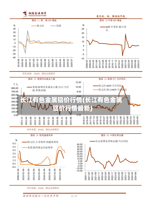 长江有色金属铝价行情(长江有色金属铝价行情最新)-第3张图片