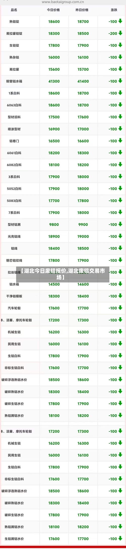 【湖北今日废铝报价,湖北废铝交易市场】-第2张图片