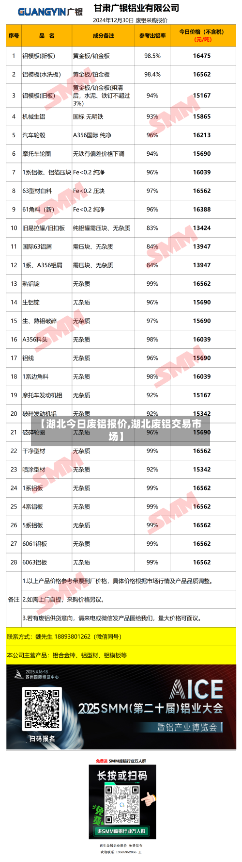 【湖北今日废铝报价,湖北废铝交易市场】