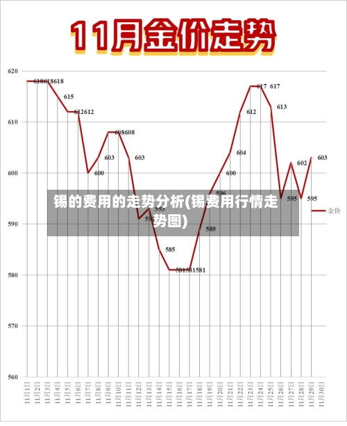 锡的费用的走势分析(锡费用行情走势图)