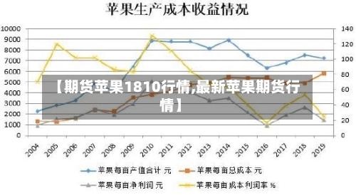 【期货苹果1810行情,最新苹果期货行情】-第2张图片