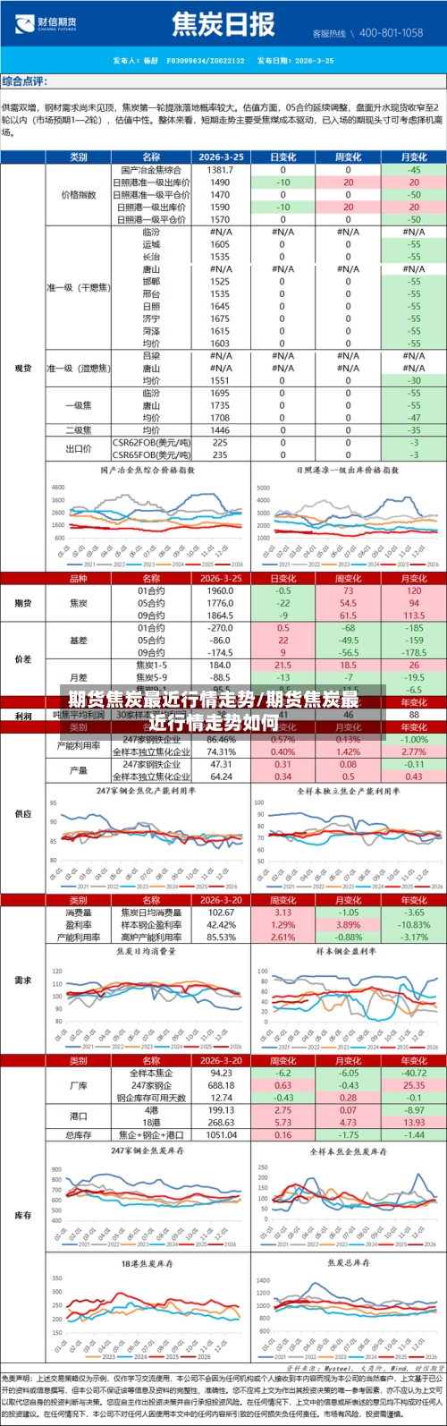 期货焦炭最近行情走势/期货焦炭最近行情走势如何-第3张图片