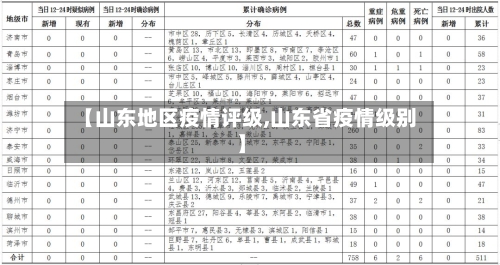 【山东地区疫情评级,山东省疫情级别】