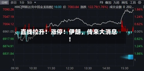 直线拉升！涨停！伊朗，传来大消息！-第2张图片