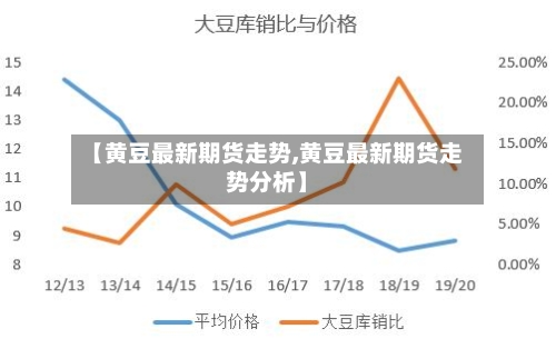 【黄豆最新期货走势,黄豆最新期货走势分析】-第2张图片
