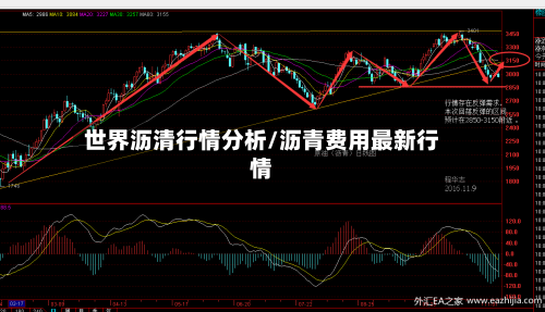 世界沥清行情分析/沥青费用最新行情