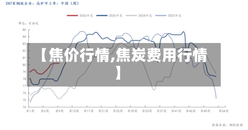 【焦价行情,焦炭费用行情】