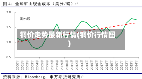 铜价走势最新行情(铜价行情图)