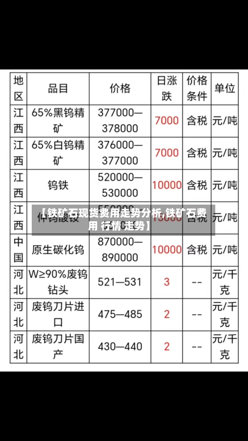 【铁矿石现货费用走势分析,铁矿石费用 行情 走势】-第2张图片