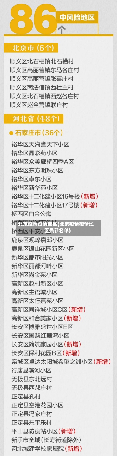 北京疫情疫情地区(北京疫情疫情地区最新名单)-第2张图片