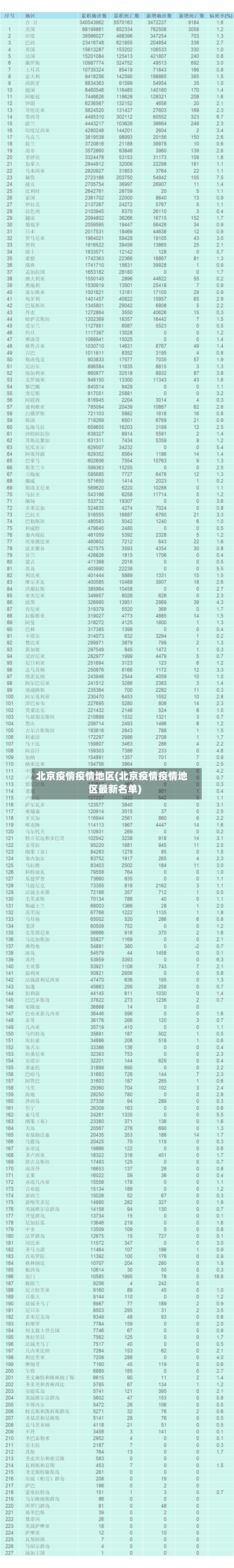 北京疫情疫情地区(北京疫情疫情地区最新名单)-第3张图片
