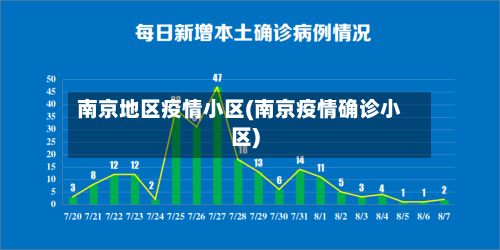 南京地区疫情小区(南京疫情确诊小区)-第2张图片