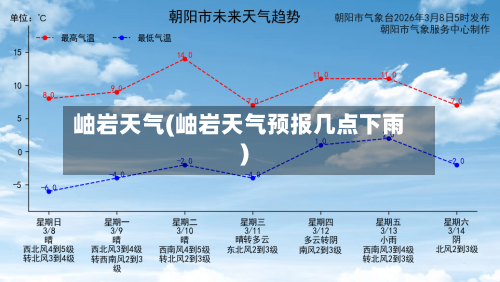 岫岩天气(岫岩天气预报几点下雨)-第3张图片