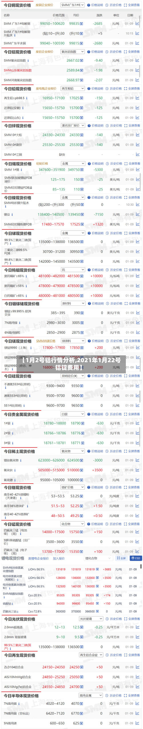 【1月2号铝行情分析,2021年1月22号铝锭费用】-第2张图片