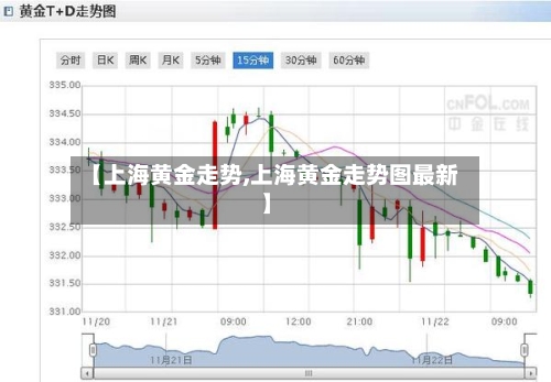 【上海黄金走势,上海黄金走势图最新】