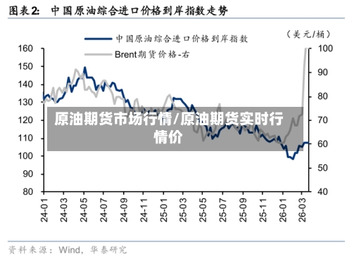 原油期货市场行情/原油期货实时行情价
