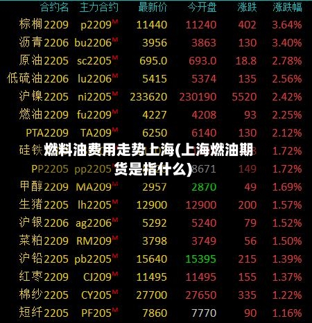燃料油费用走势上海(上海燃油期货是指什么)-第2张图片