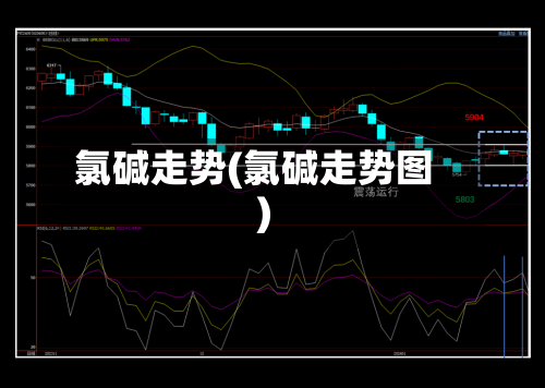 氯碱走势(氯碱走势图)