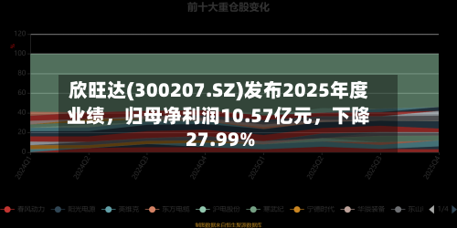 欣旺达(300207.SZ)发布2025年度业绩，归母净利润10.57亿元	，下降27.99%-第3张图片